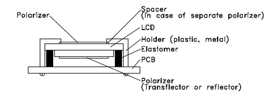 LCD elastomer connector